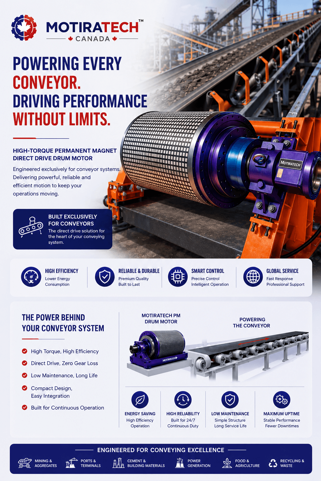 MotiraTech Canada infographic showcasing high-torque direct drive drum motors for various industrial conveyor applications.