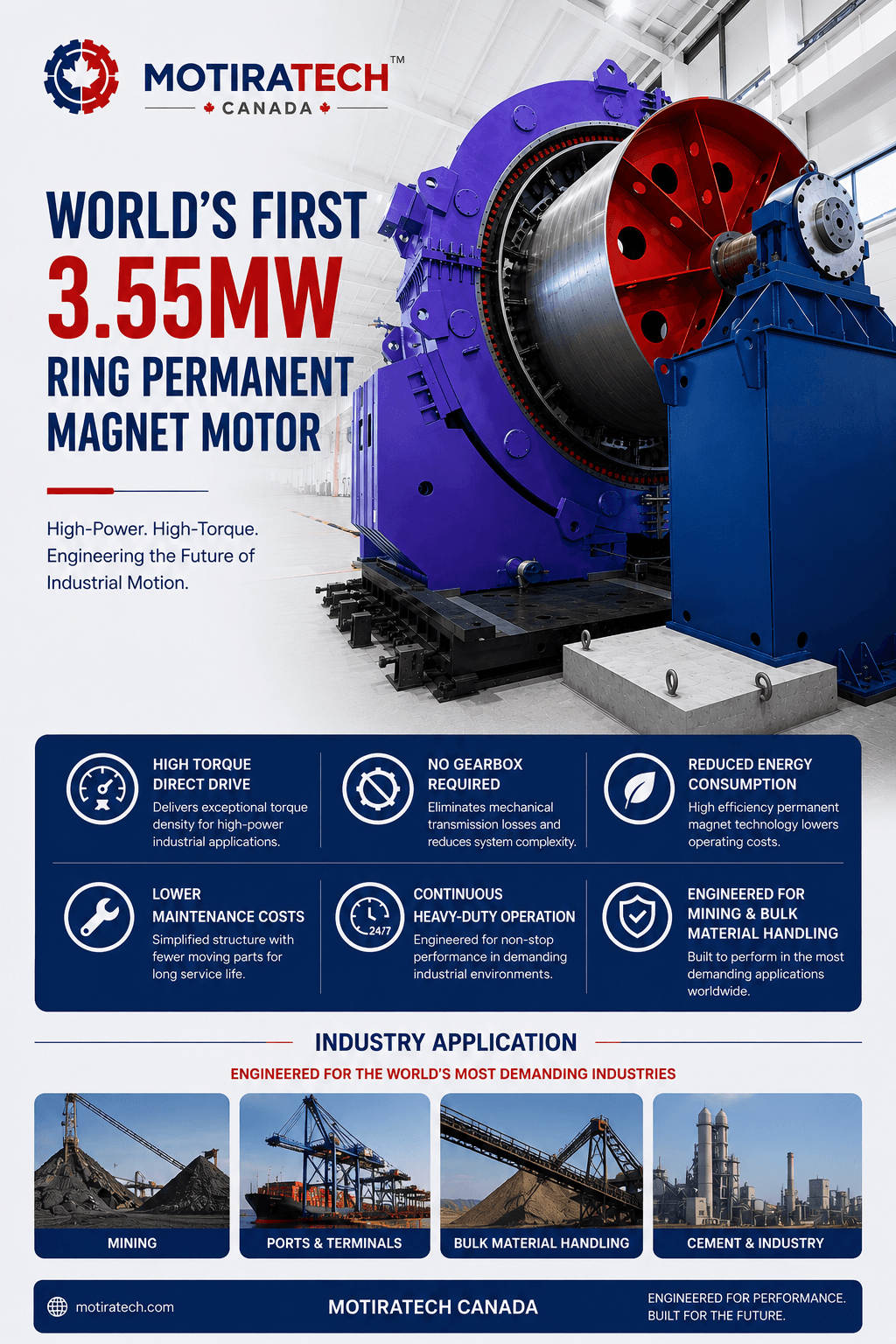 Motiratech Canada infographic for a 3.55MW ring permanent magnet motor and its industrial applications.