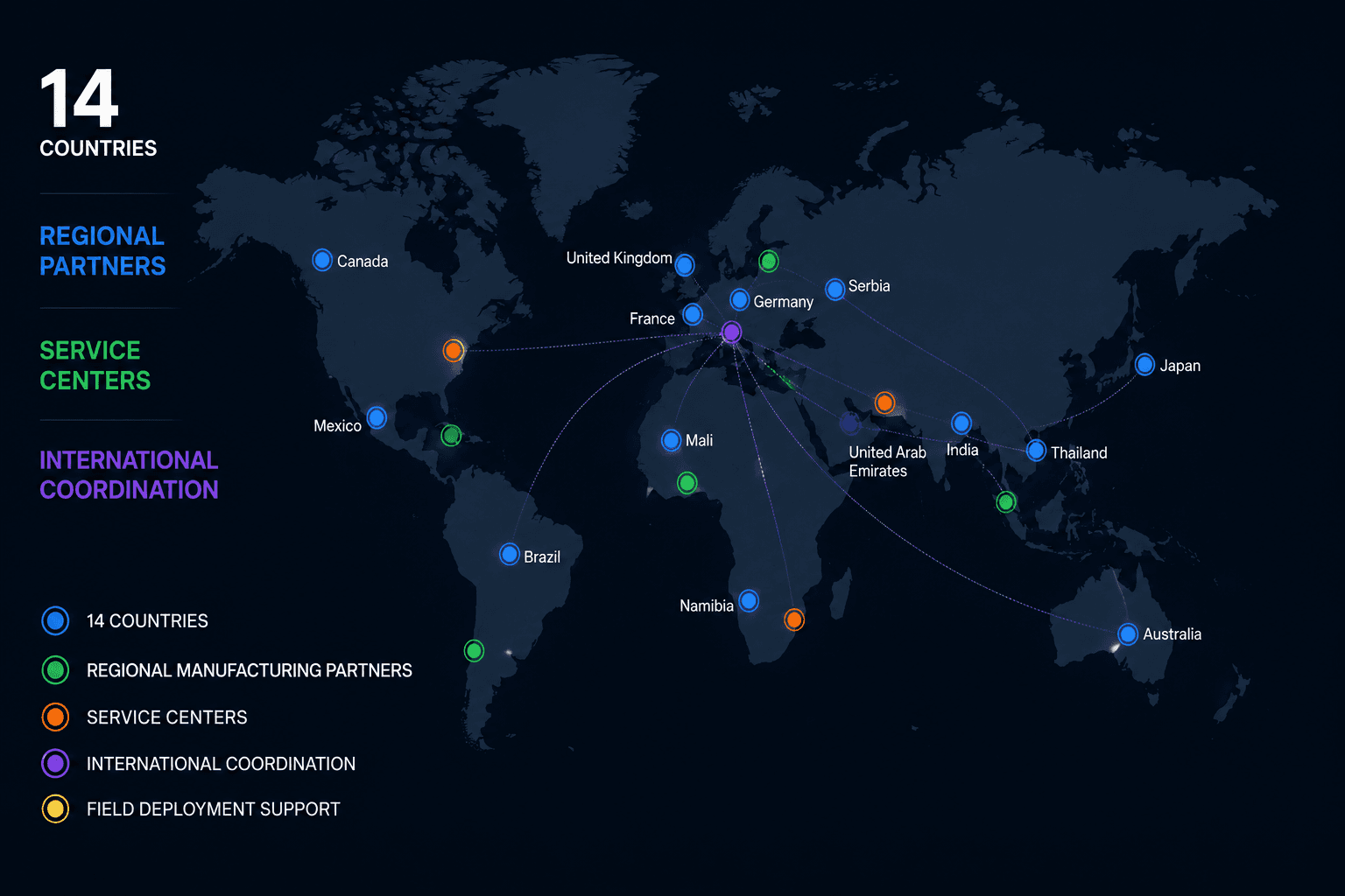 World map highlighting 14 countries with regional partners, service centers, and international coordination hubs.